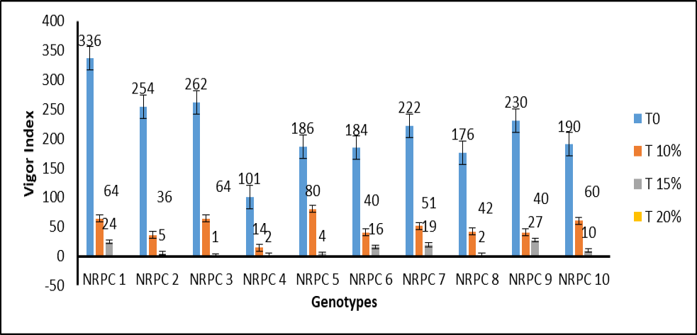 Figure 4:
