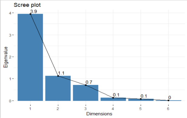 Figure 9: