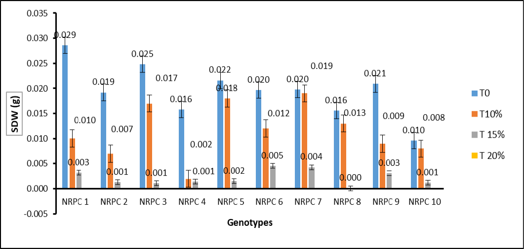 Figure 5: