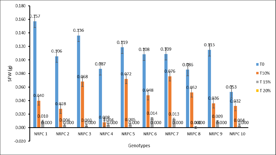 Figure 6: