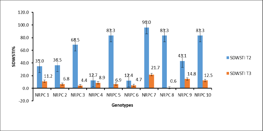 Figure 7: