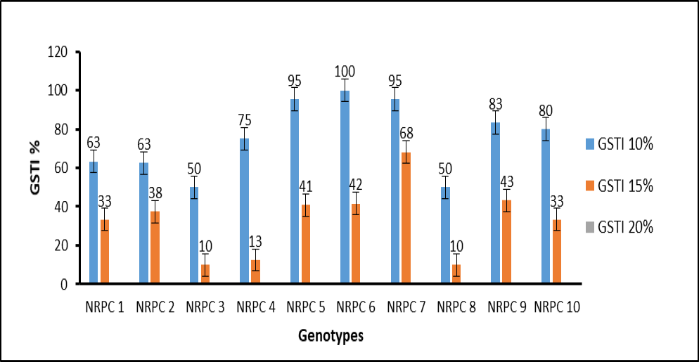 Figure 3: