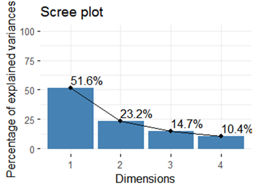 Figure 3: