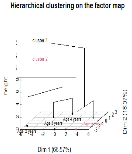 Figure 2: