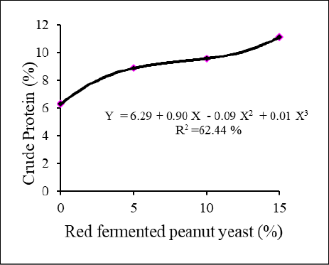 Figure 8: