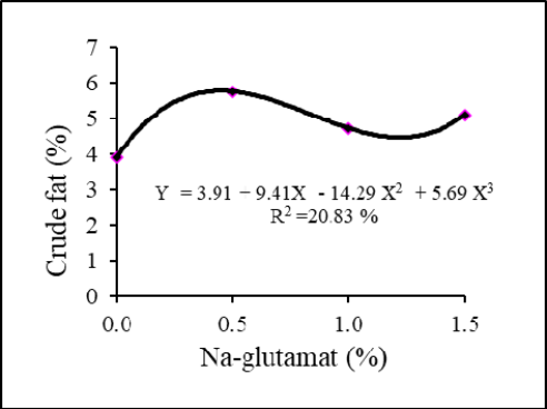 Figure 4: