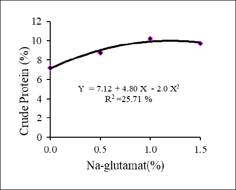 Figure 7: