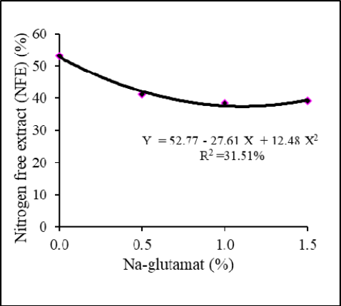 Figure 9: