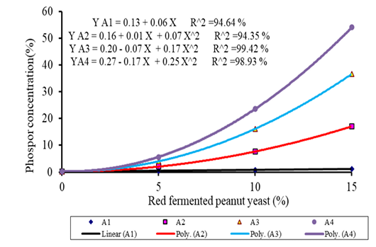 Figure 12: