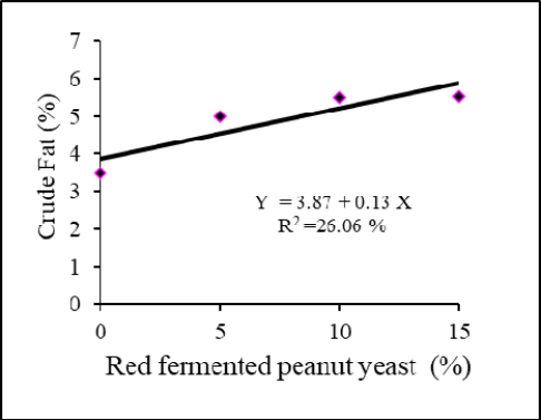 Figure 5: