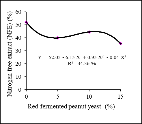 Figure 10: