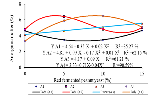 Figure 6: