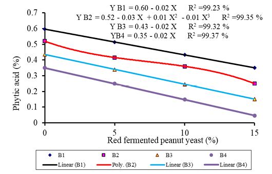 Figure 13: