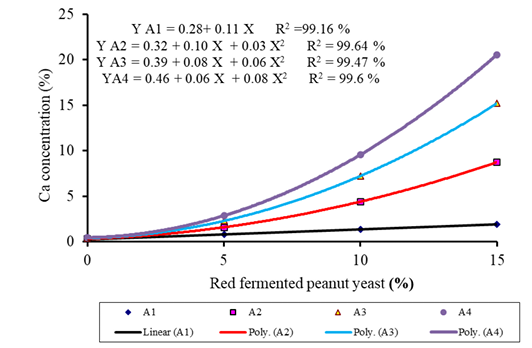Figure 11: