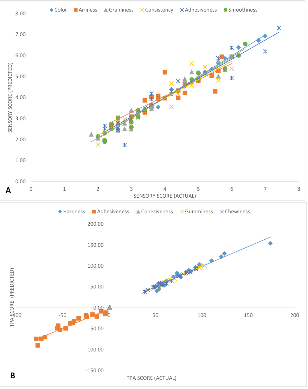Figure 4: