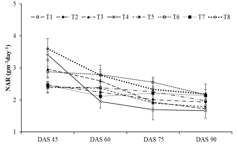 Figure 11: