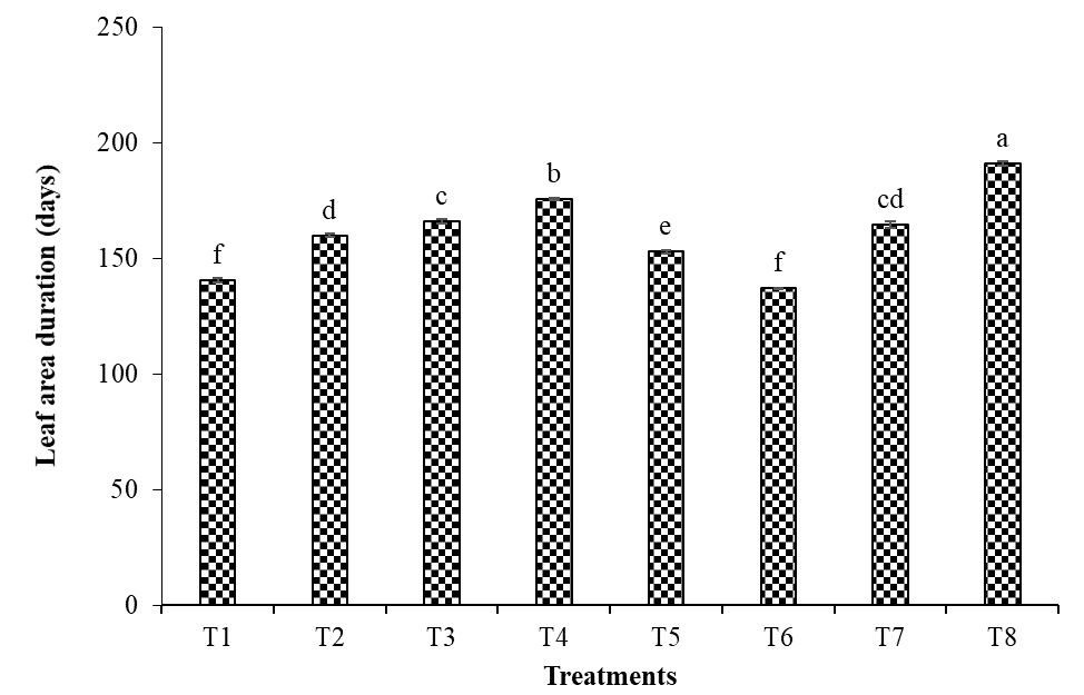 Figure 12: