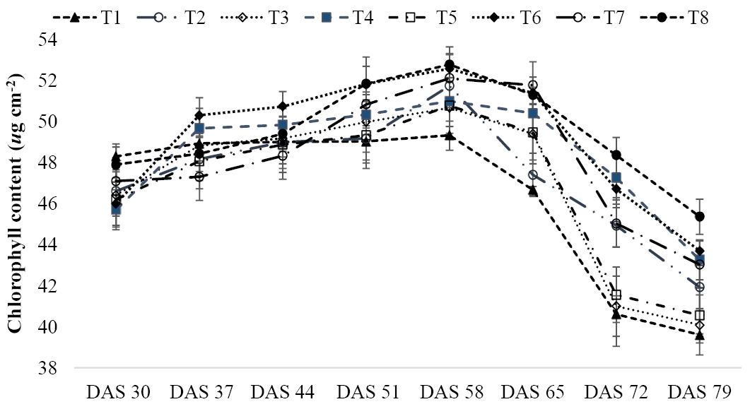 Figure 9: