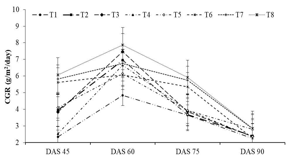 Figure 3: