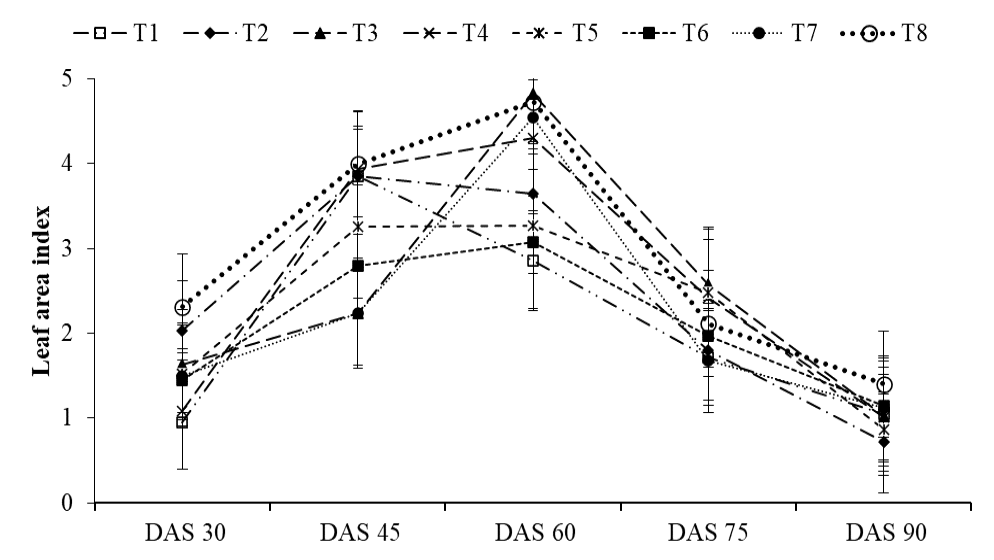 Figure 10: