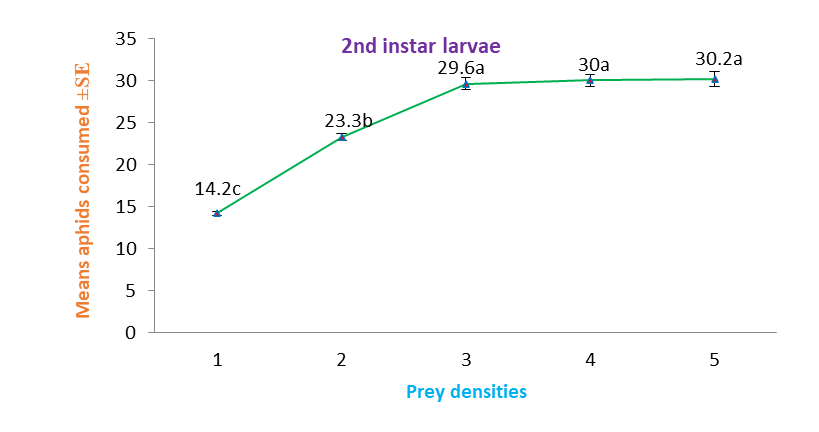 Figure 5: