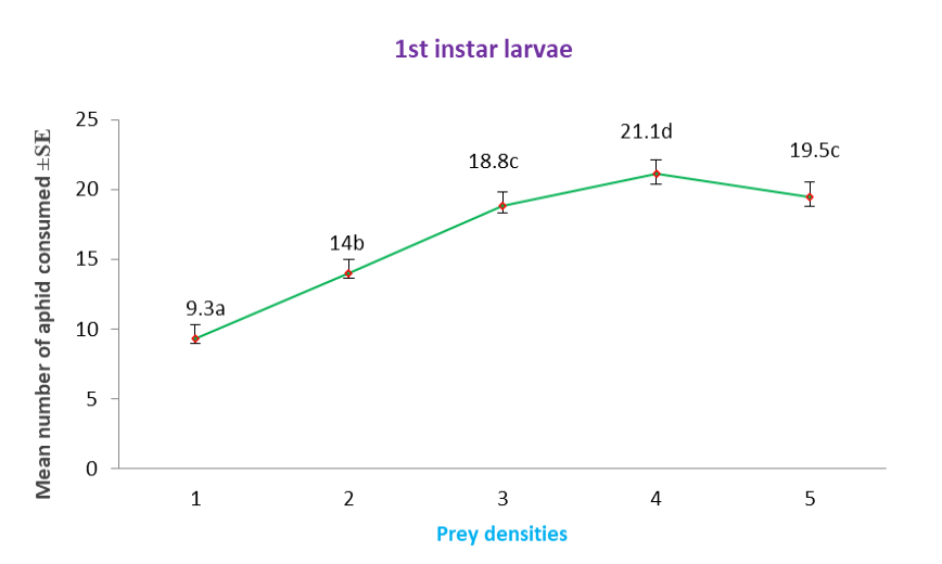 Figure 4: