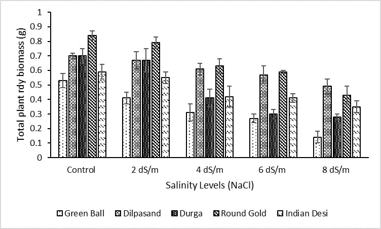 Figure 5: