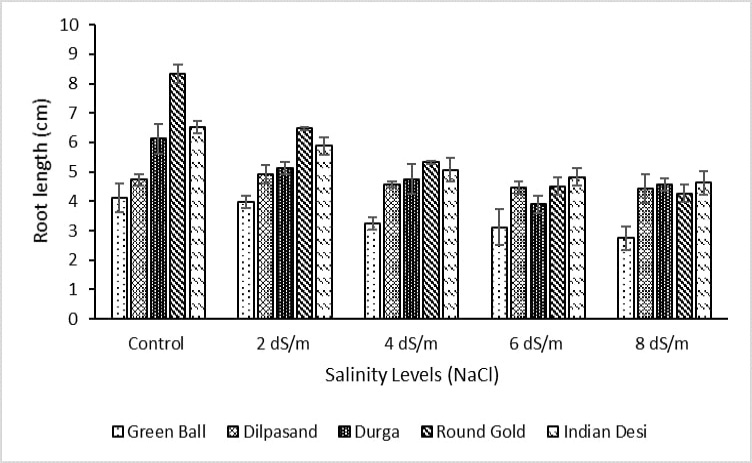 Figure 2: