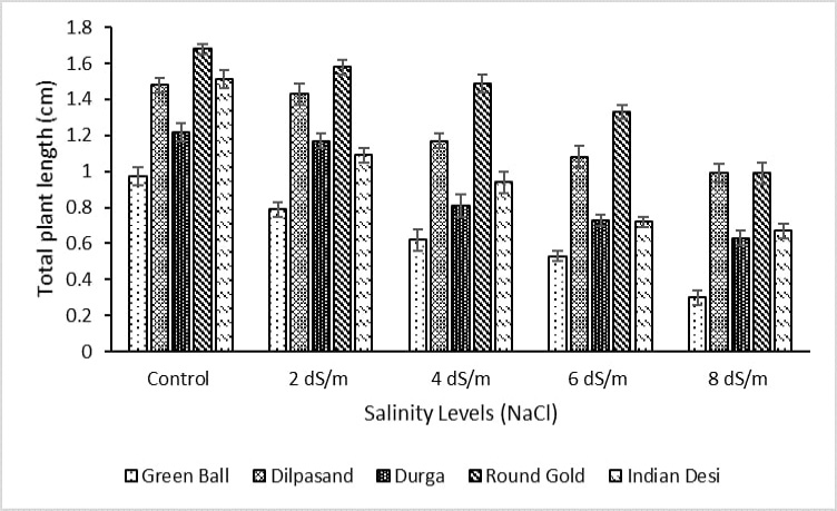 Figure 3: