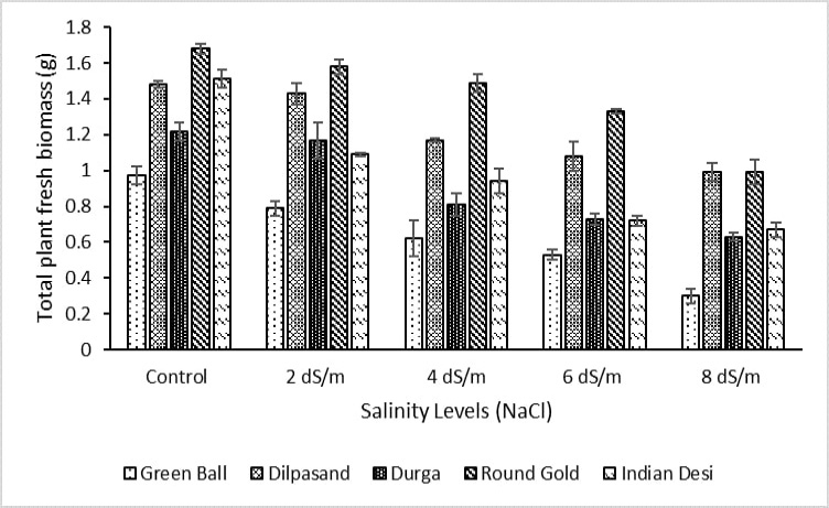 Figure 4: