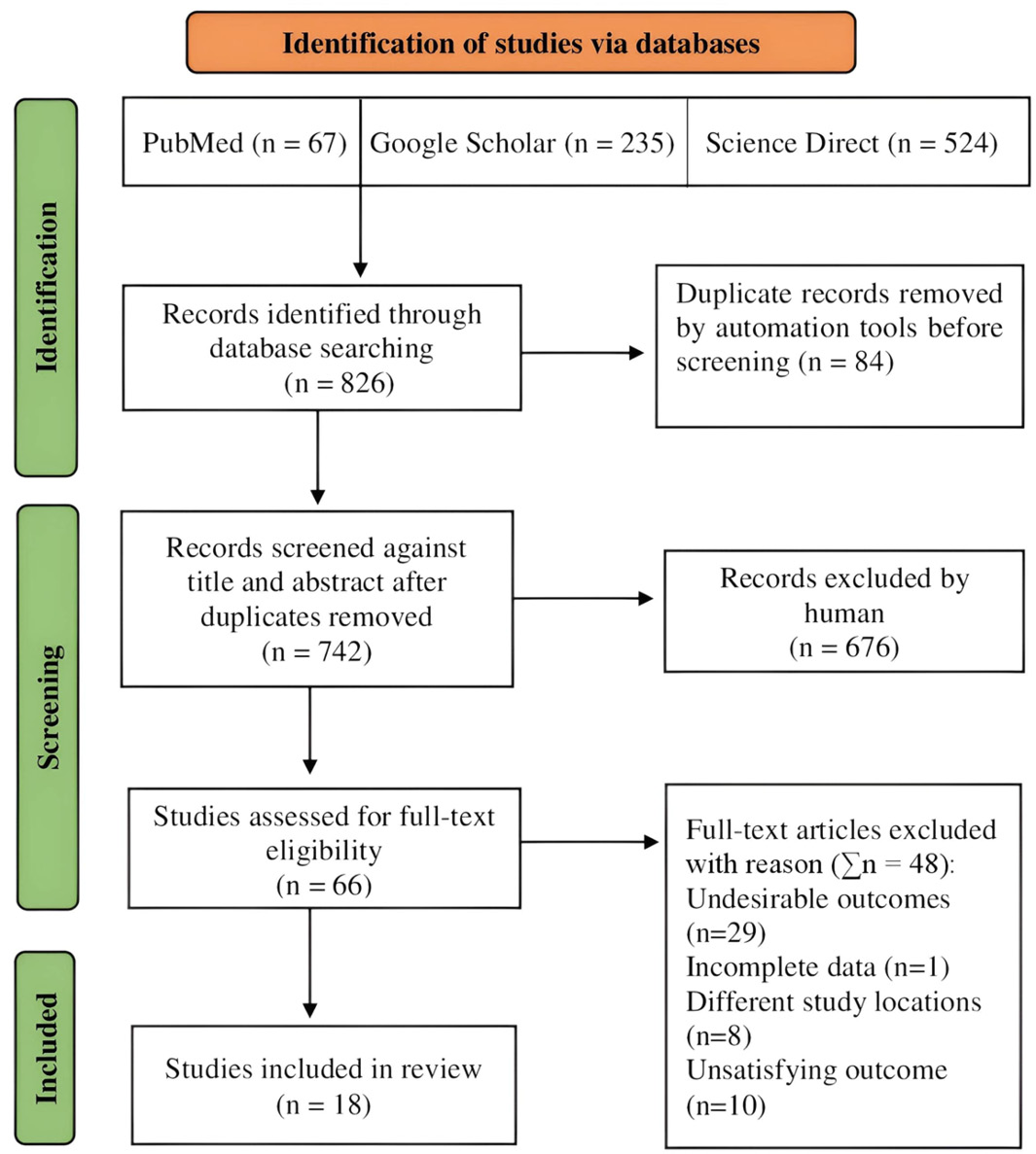 Figure 1: