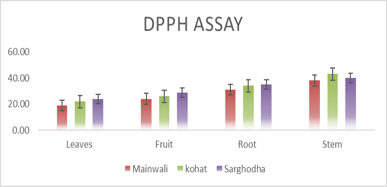 Figure 1: