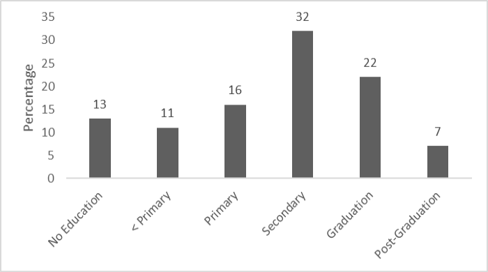 Figure 3: