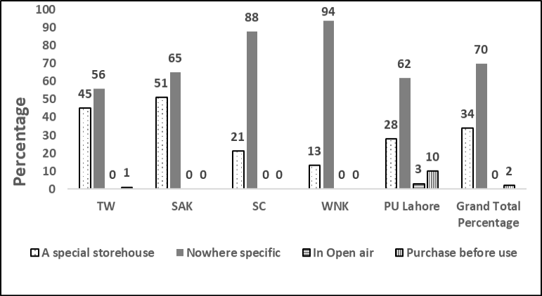 Figure 7: