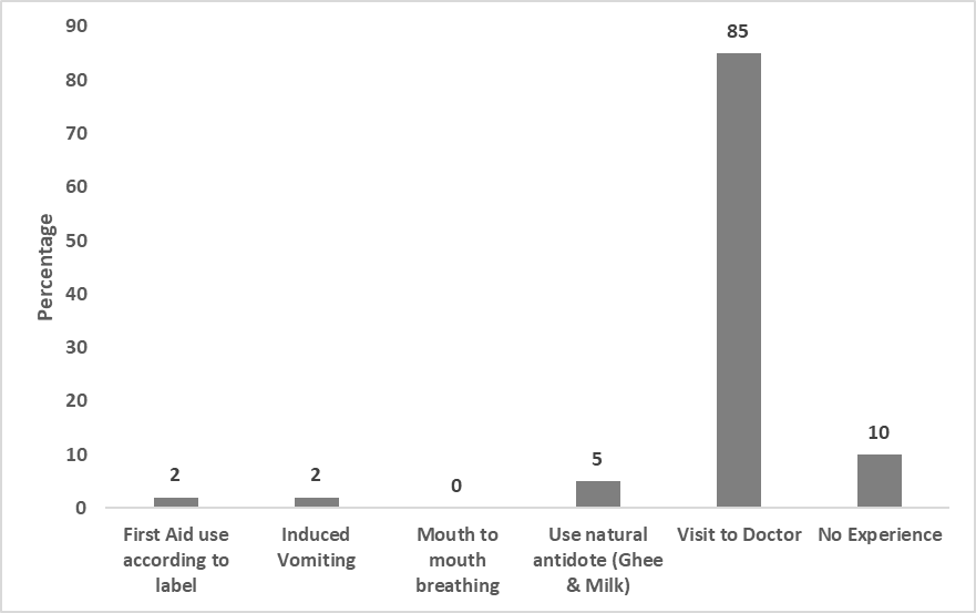 Figure 13: