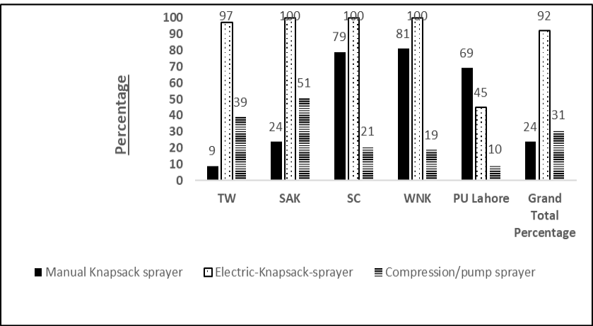 Figure 4: