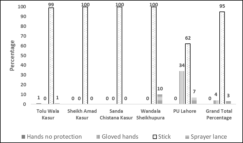 Figure 9: