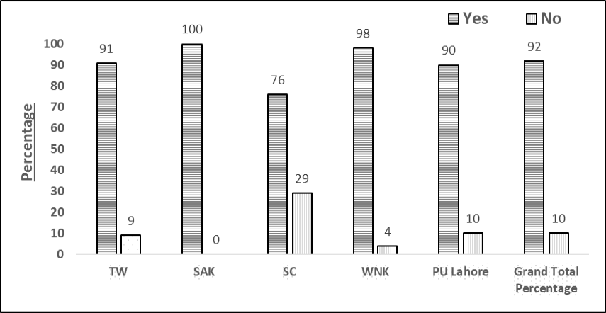 Figure 5: