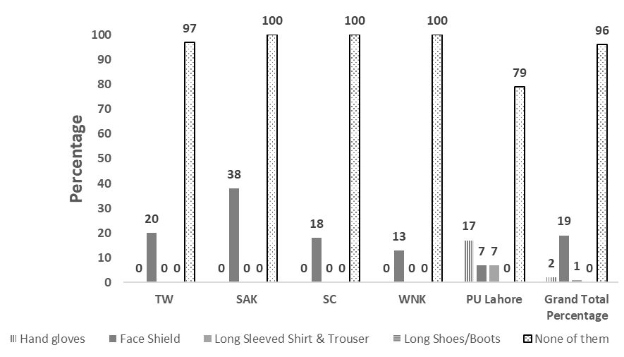 Figure 10: