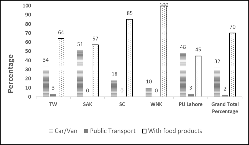 Figure 6: