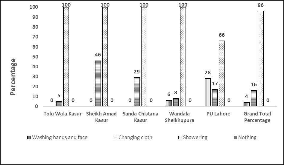Figure 12: