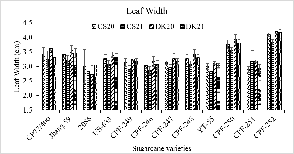 Figure 9: