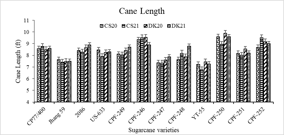 Figure 10:
