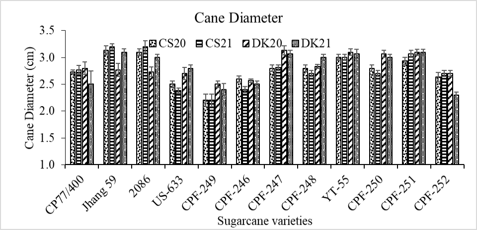 Figure 11: