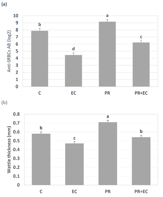 Figure 5: