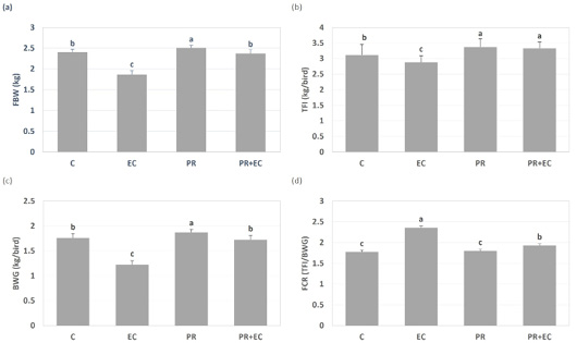 Figure 6: