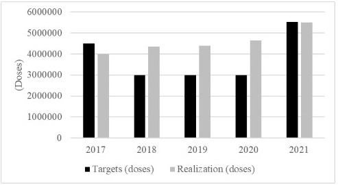 Figure 4:
