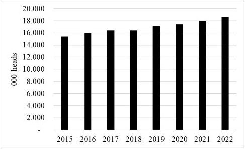 Figure 1: