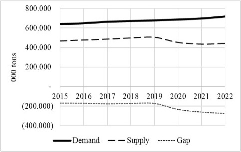 Figure 2:
