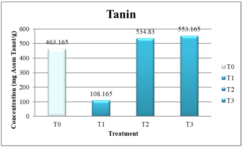 Figure 5: